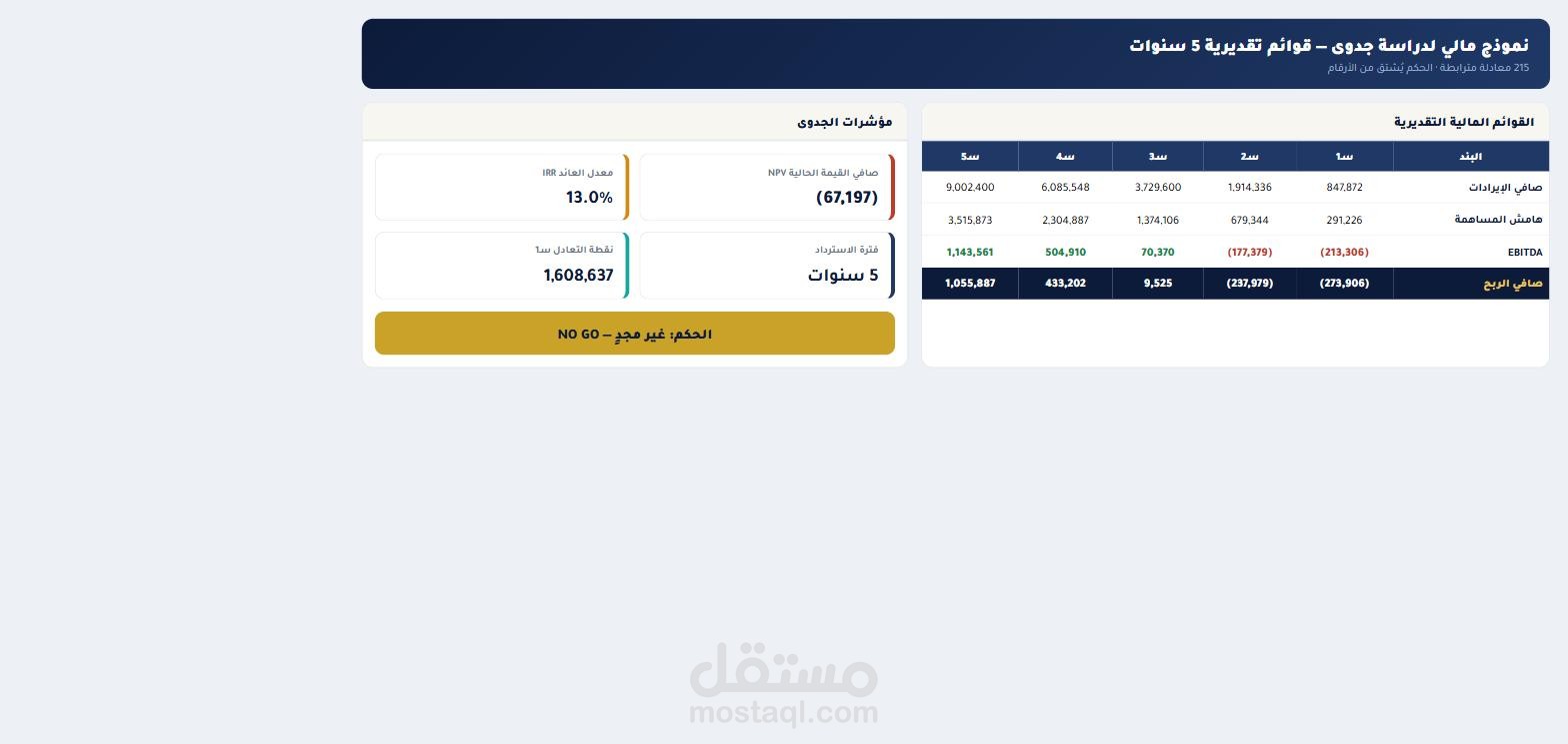 نموذج مالي لدراسة جدوى — قوائم 5 سنوات ومؤشرات NPV و IRR