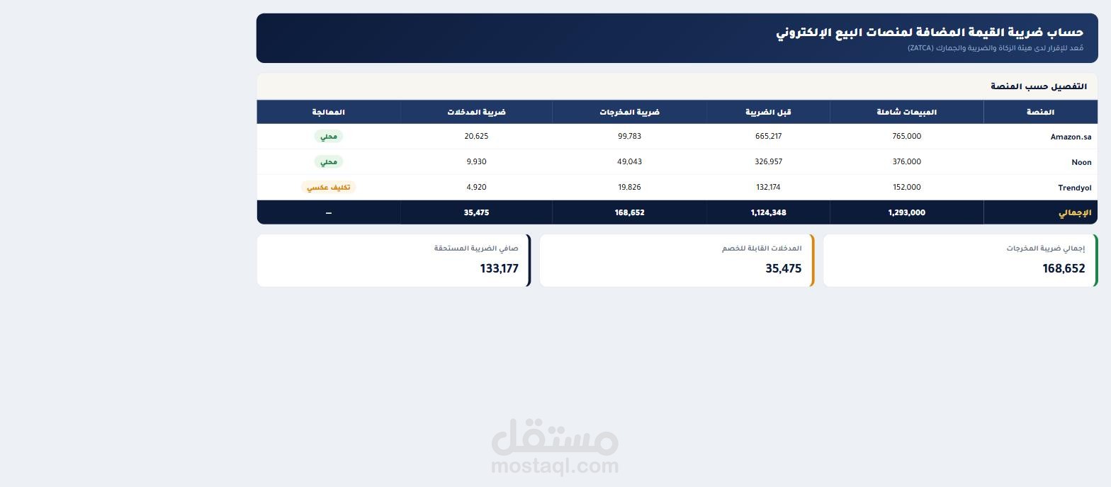 حساب ضريبة القيمة المضافة لمنصات البيع الإلكتروني