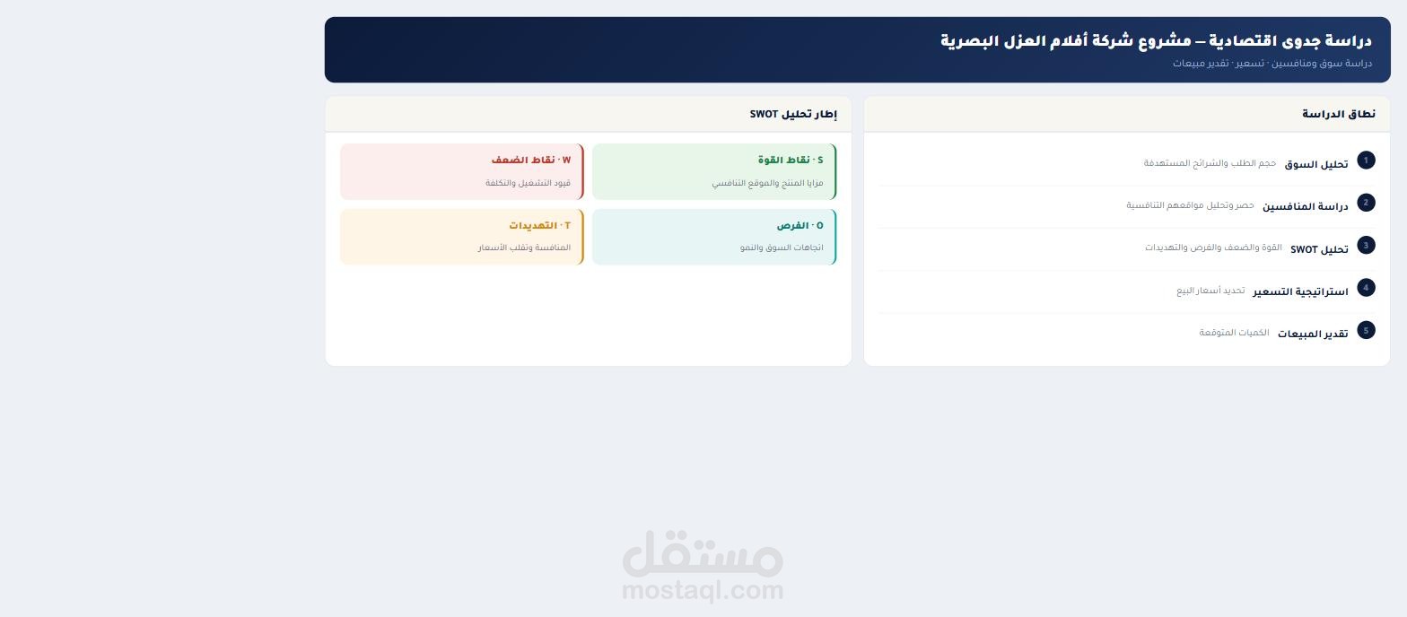 دراسة جدوى اقتصادية — مشروع شركة أفلام العزل البصرية