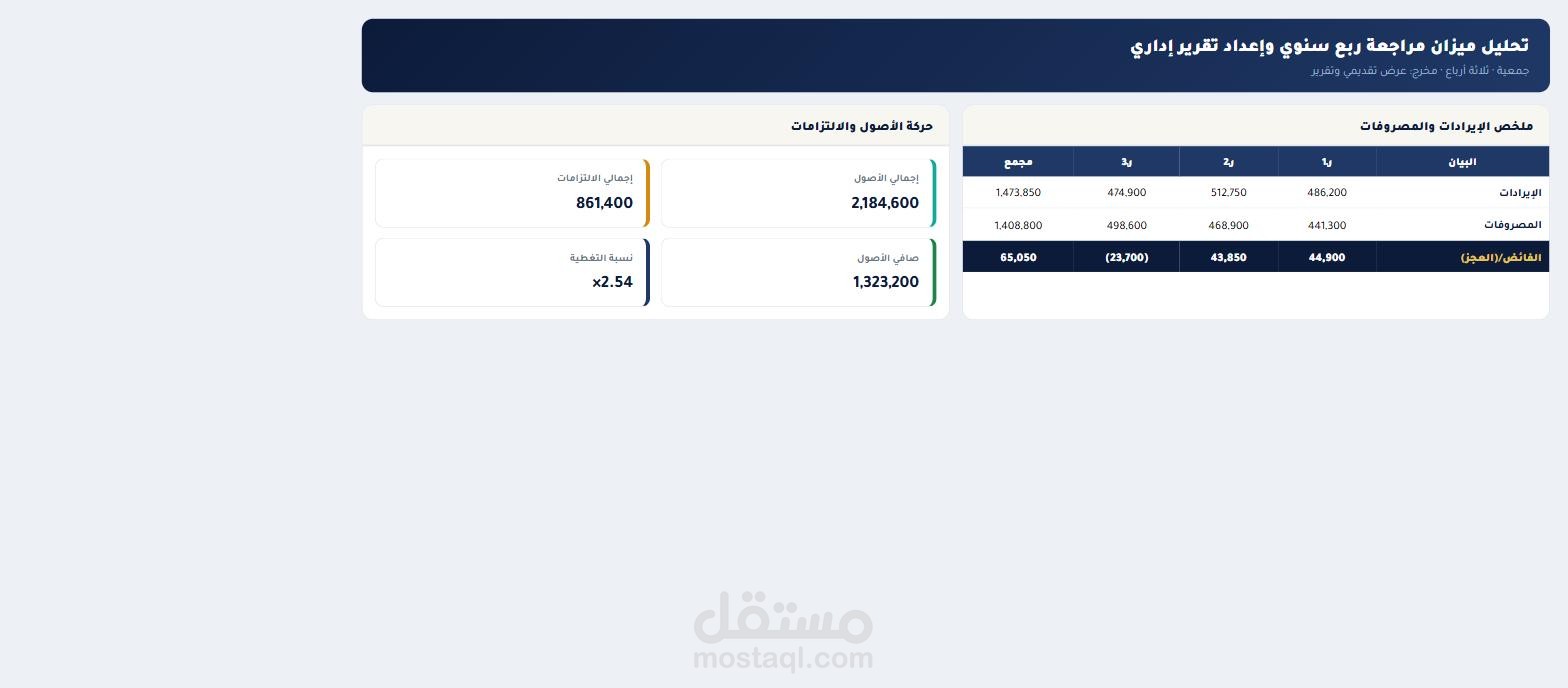 تحليل ميزان مراجعة ربع سنوي وإعداد تقرير إداري