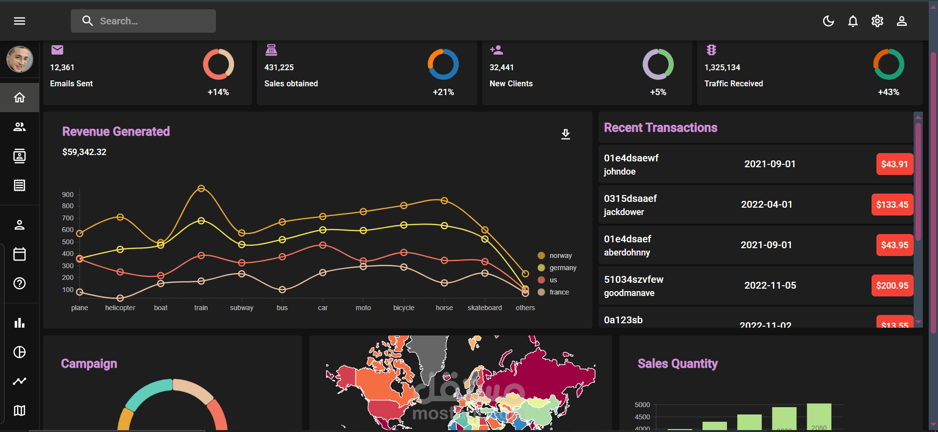 Super Dashboard