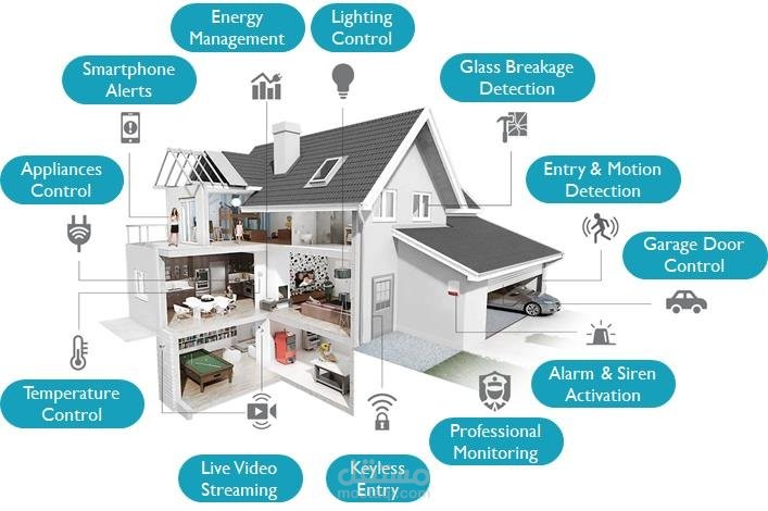 الذكاء الاصطناعي في المنازل الذكية AI in Smart Homes