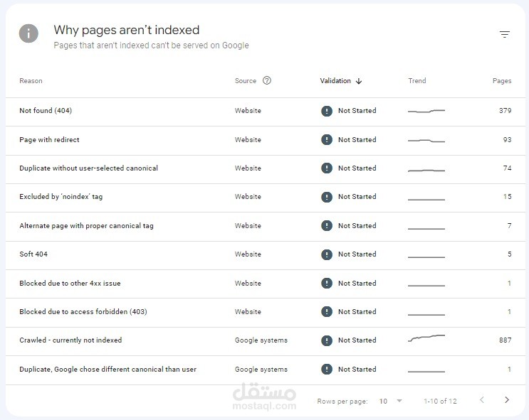حل مشاكل الأرشفة في Google Search Console