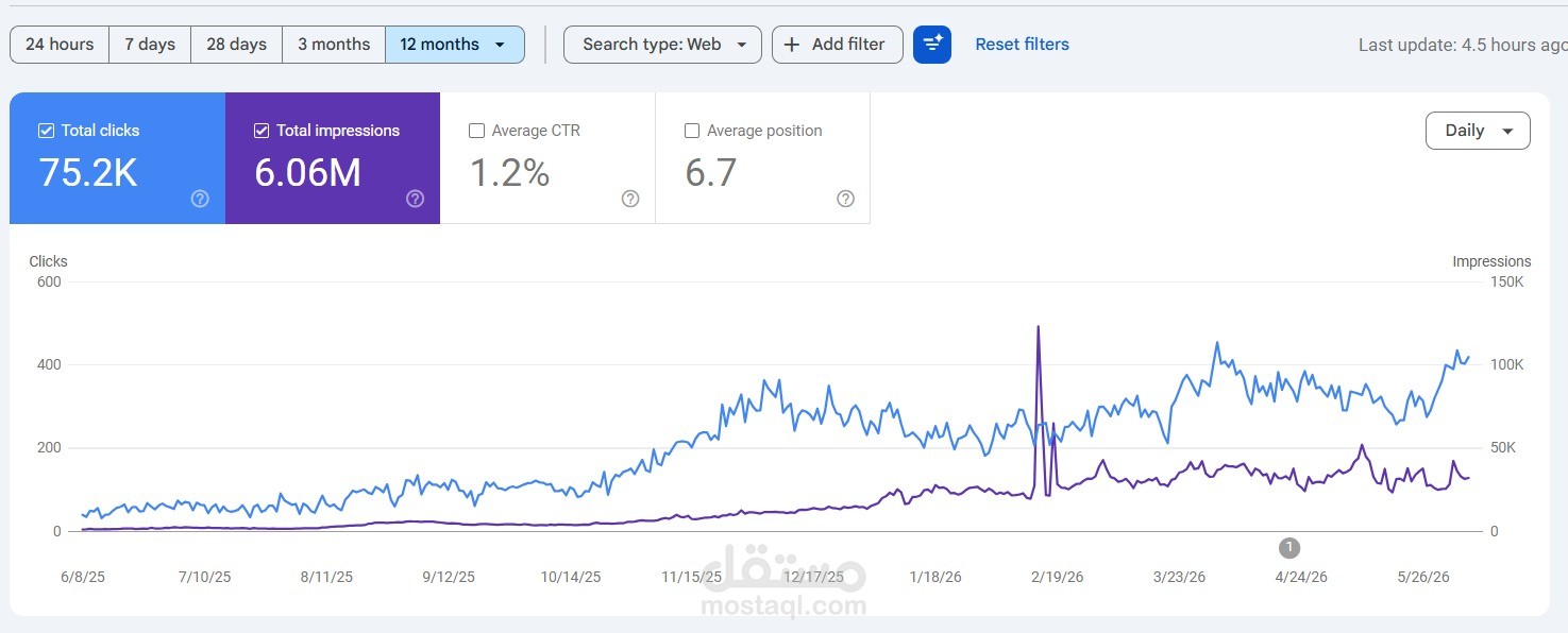 تحسين SEO لمتجر إلكتروني داخل مصر