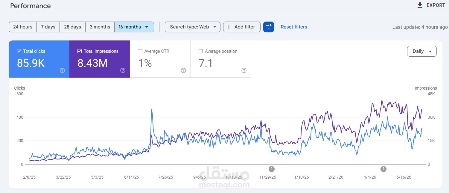 تحسين SEO لموقع عقاري في السعودية من الصفر