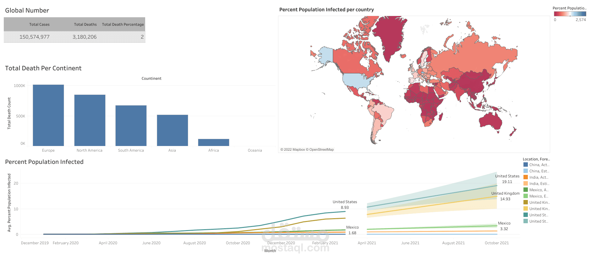 Covid Dashboard Tutoiral