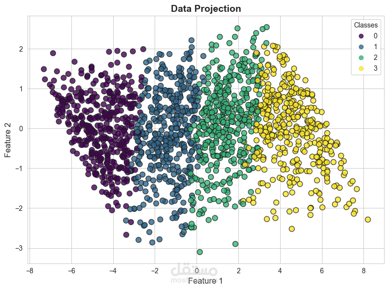 تصنيف أسعار الموبايل باستخدام نماذج Machine Learning