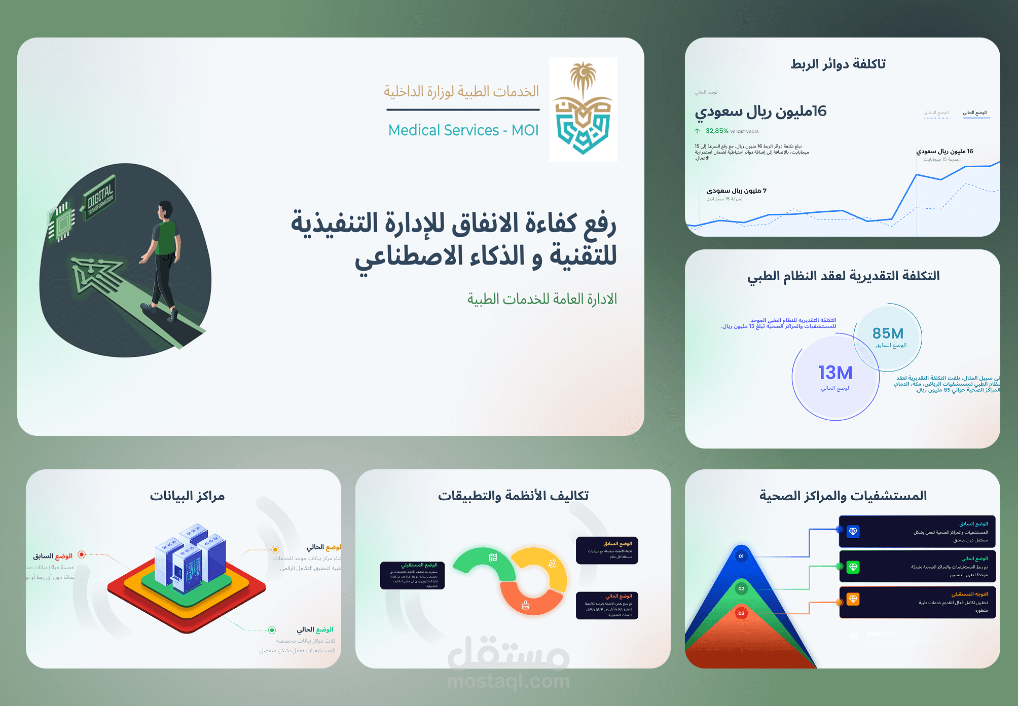 تصميم عرض بوربوينت احترافي للمستشفيات والمراكز الصحية: التوجه المستقبلي لتحقيق تكامل فعال في تقديم الخدمات الطبية