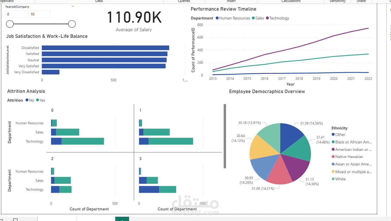 لوحة تحليل الموارد البشرية التفاعلية (HR Dashboard) باستخدام Power BI