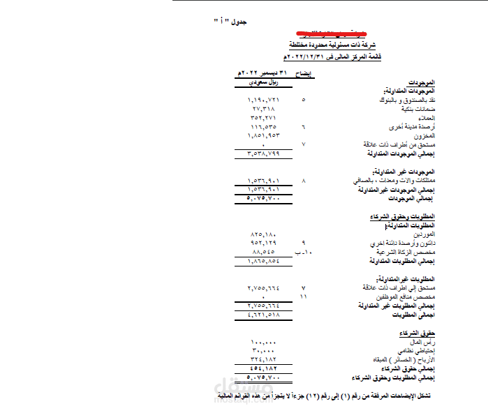 اعداد القوائم المالية