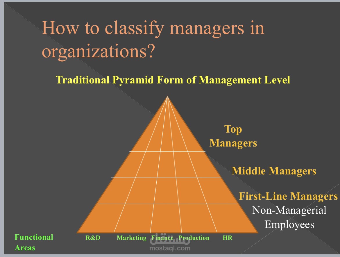 Introduction to management