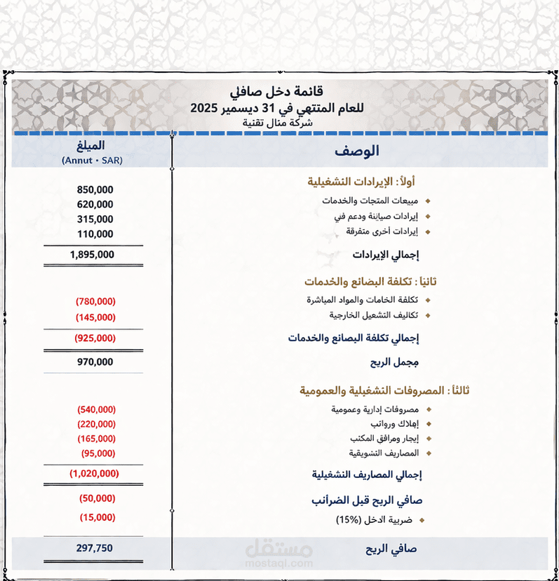 تقرير مالية وقائمة الدخل