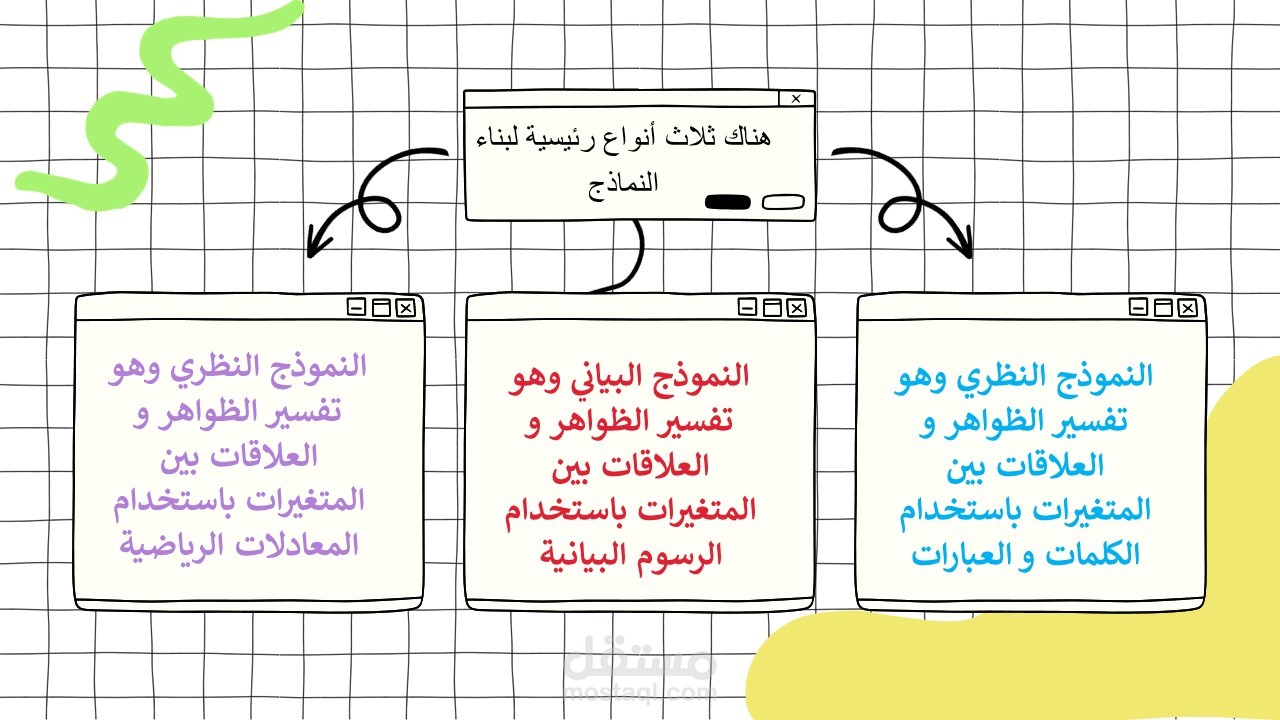 أُنموذج power point صغير