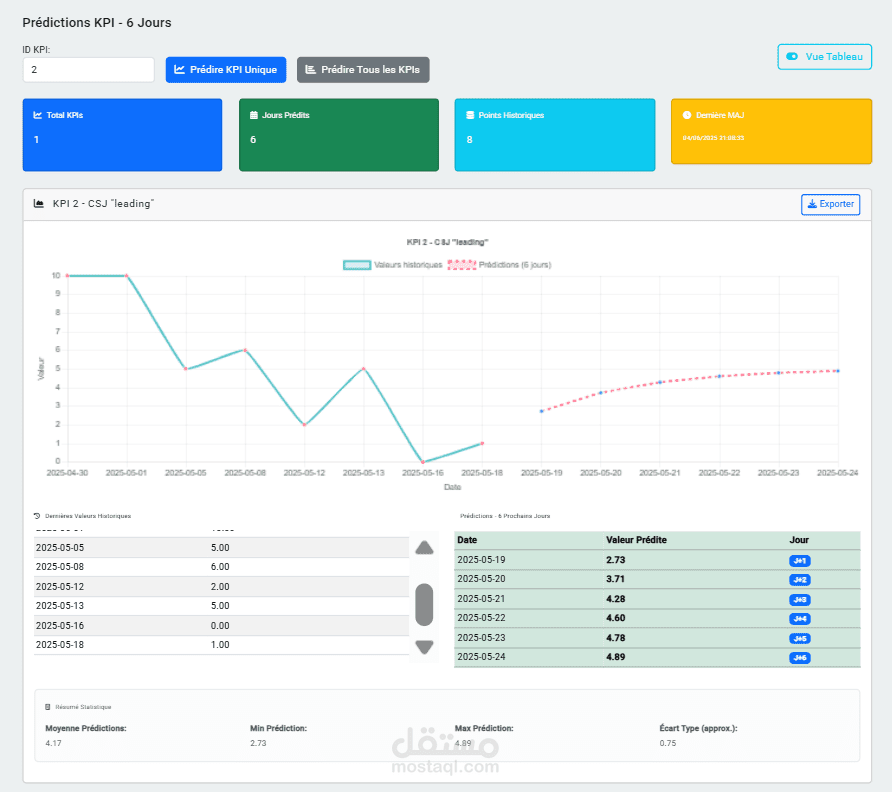تطوير تطبيق ويب ذكي لإدارة مؤشرات الأداء (SQCDM) باستخدام Microservices