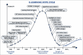 كتابة تقرير عن التعليم الإلكتروني في أحد الدول الأوروبية