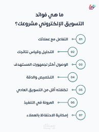 إليك مقترح لمحتوى تدريبي الكتروني حول كيفية بدء مشروعك الإلكتروني