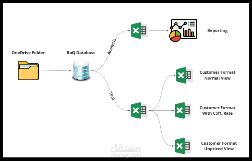 Project Tendering Full Solution