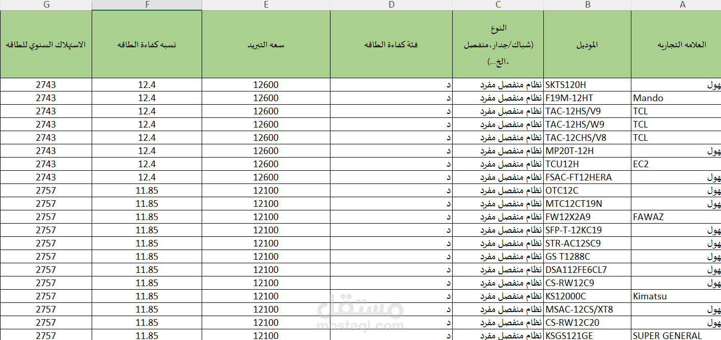 تجميع بيانات لأنواع التكييفات في ملف اكسيل