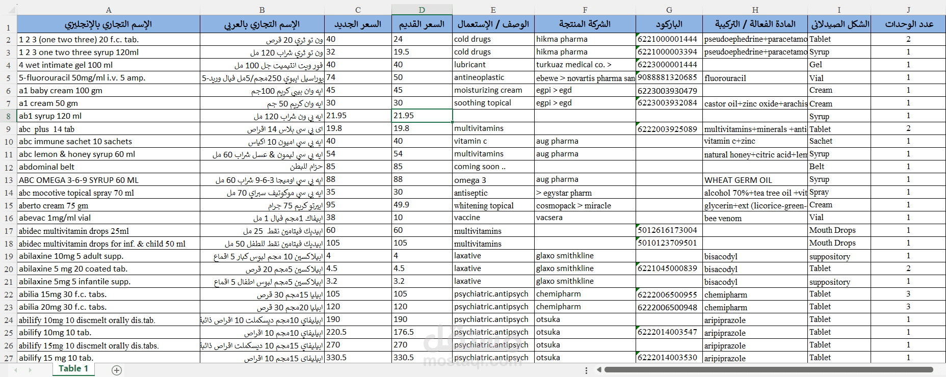 قاعدة بيانات ودليل الأدوية المصرية 2025 على ملف اكسل