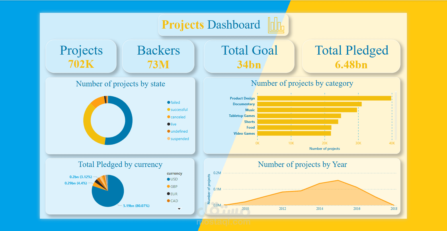 Power BI