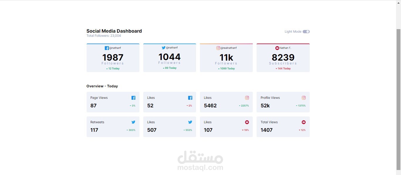 نموذج من أعمالي - Social-media-dashboard-with-theme-switcher
