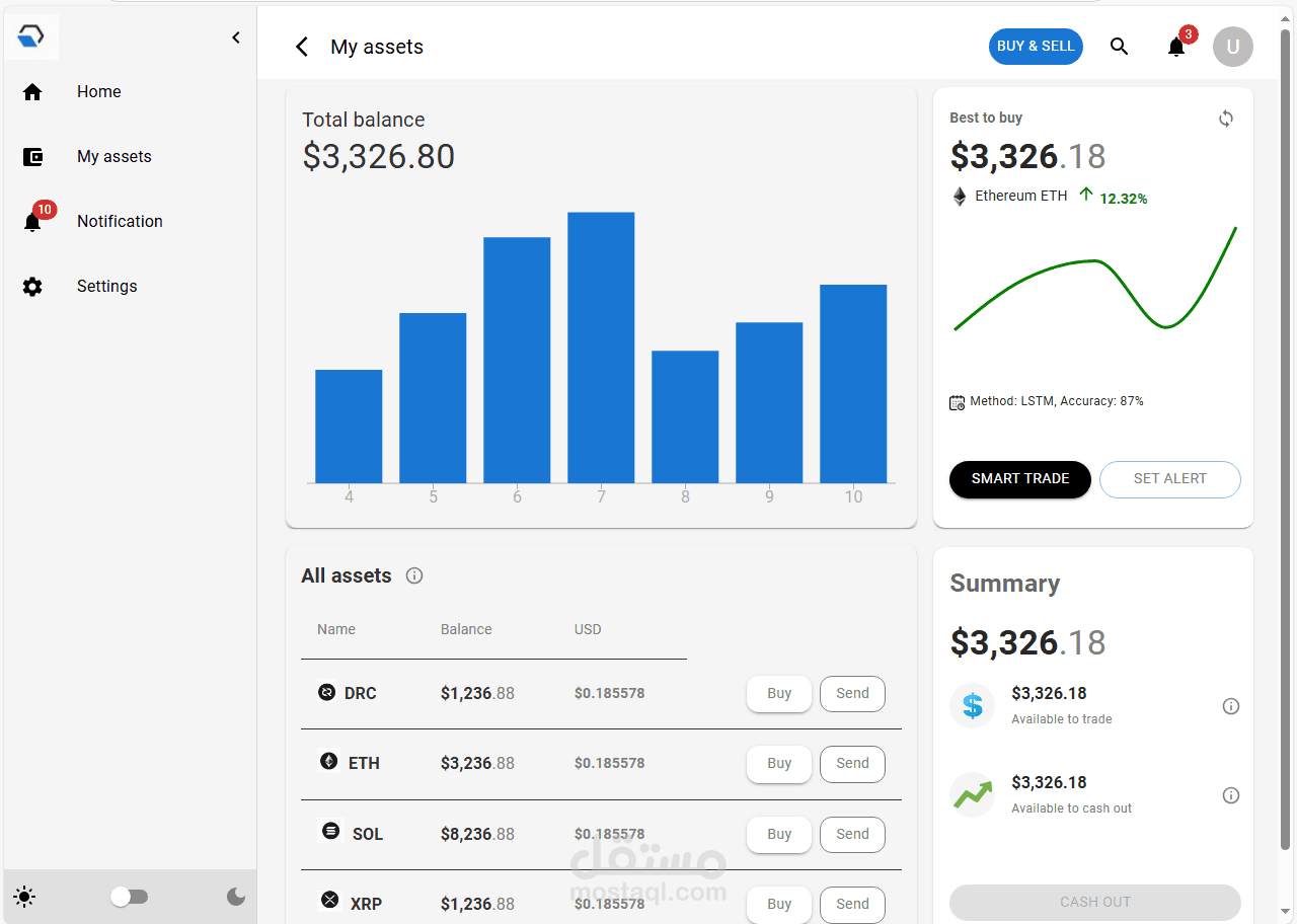 dashboard للتعامل مع  تحليل العملات