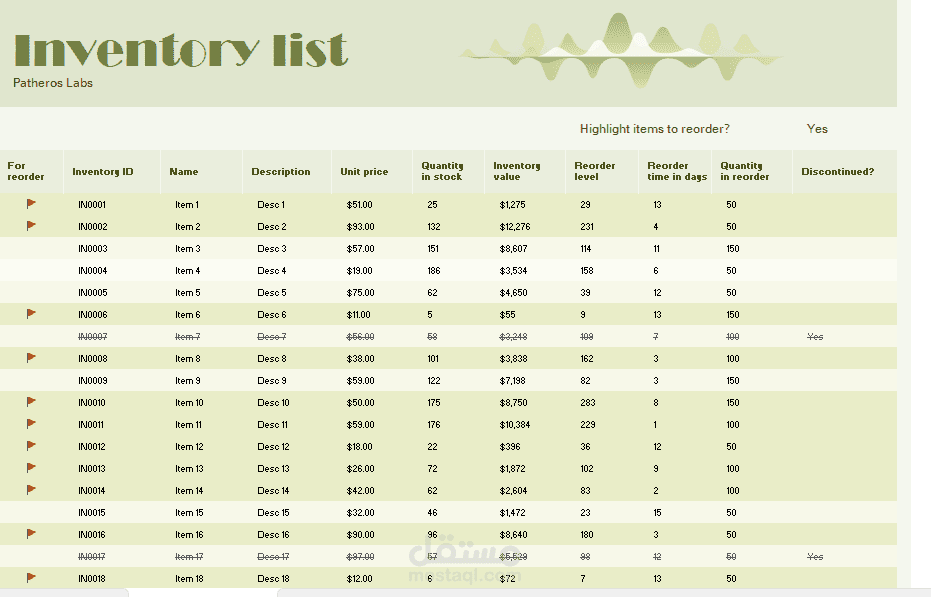 Inventory Management and Optimization