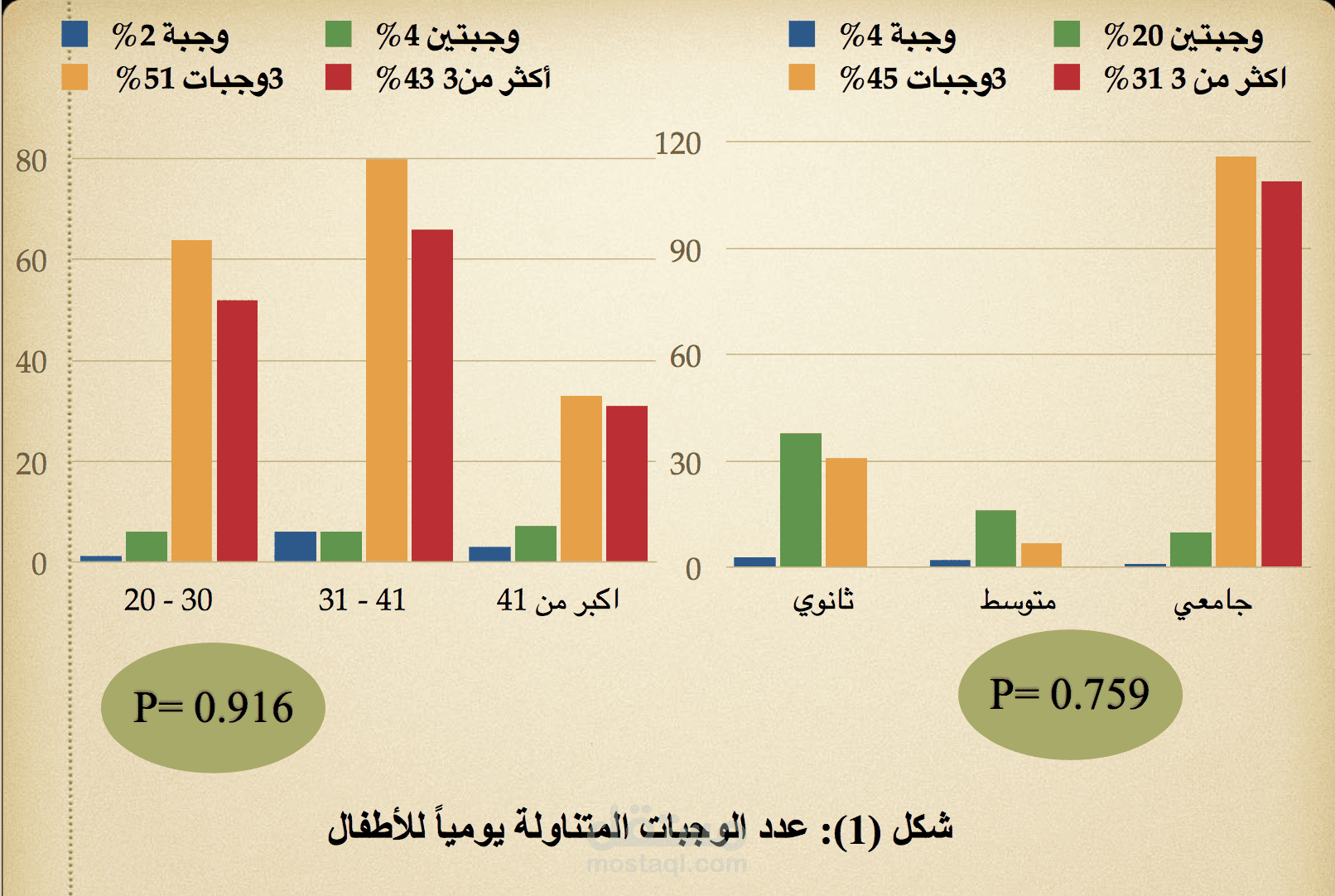 عرض باوربوينت لمشروع تخرج للحصول على درجة البكالوريوس في العلوم الزراعية تخصص علوم وتقنية الأغذية بعنوان ( تقييم الثقافة التغذوية لأمهات أطفال المرحلة الإبتدائية وعلاقته بجودة النظام الغذائي)
