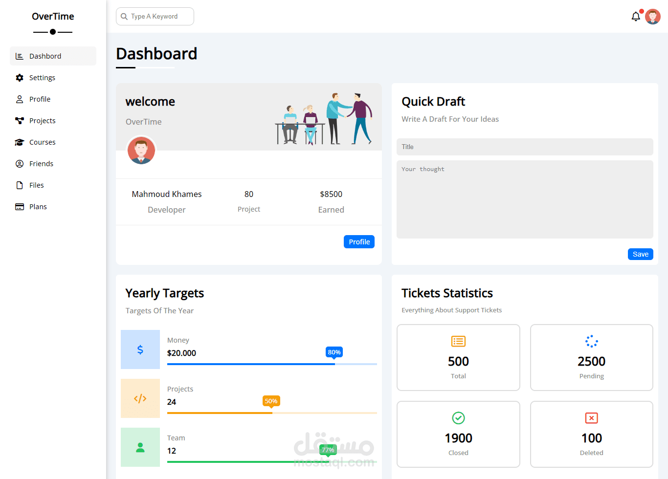 Dashbord