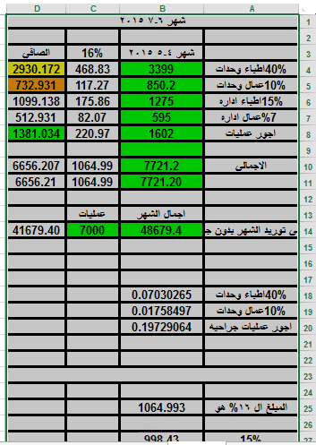 ادخال بيانات لادارة بيطرية