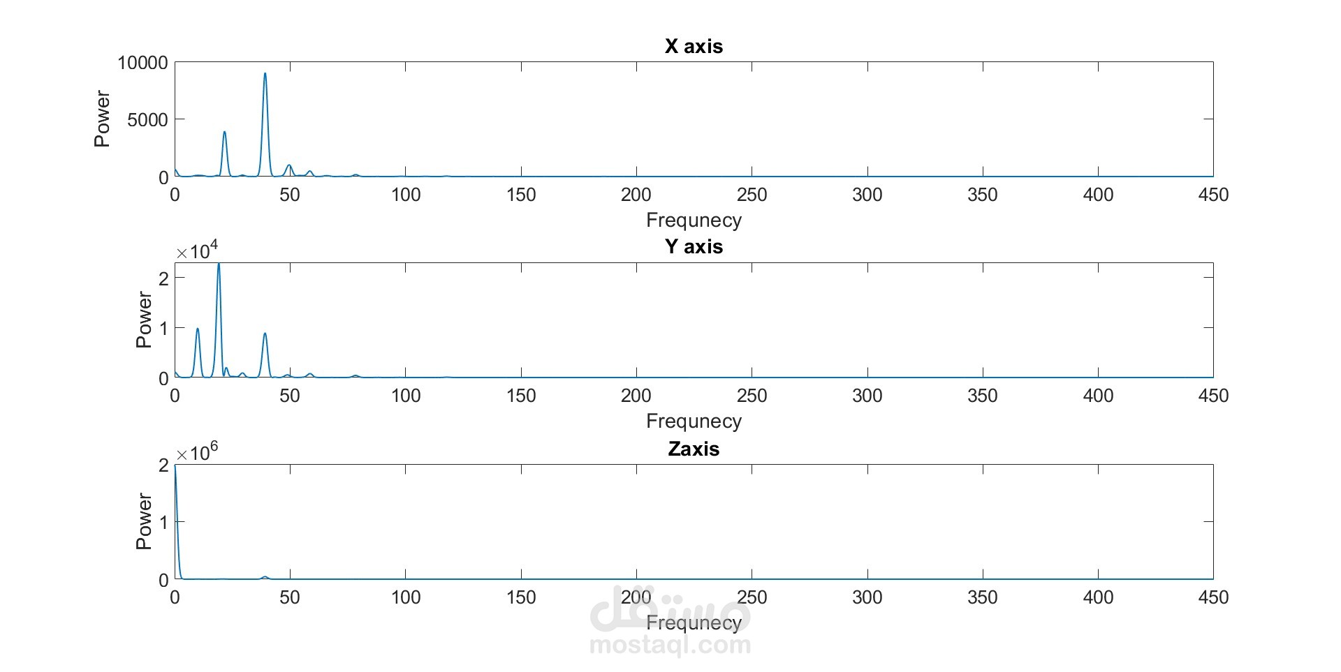 vibrational frequencydomain
