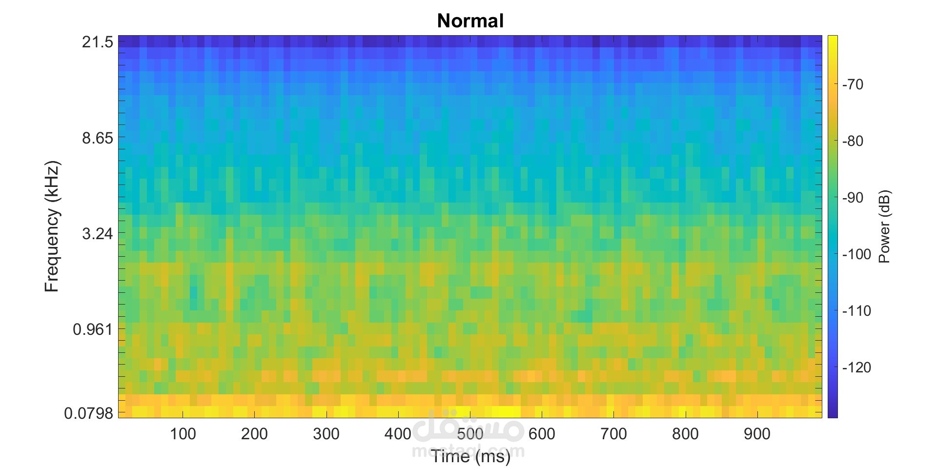 audio analysis of engine on matlab