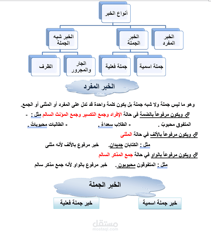 مذكرة نحو Word