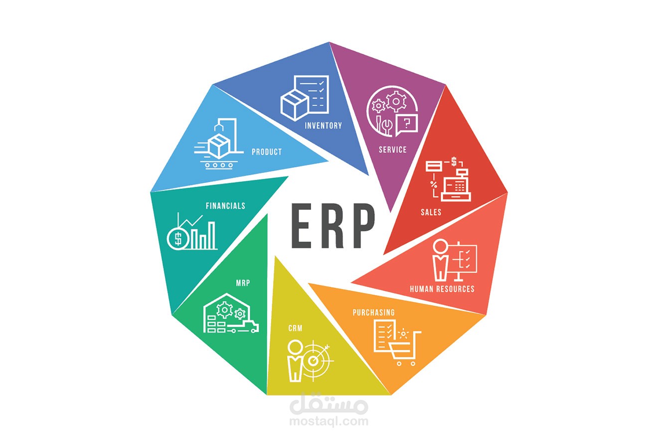 تأسيس نظام محاسبي للشركات على أنظمة عمل {ERP SYSTEM}