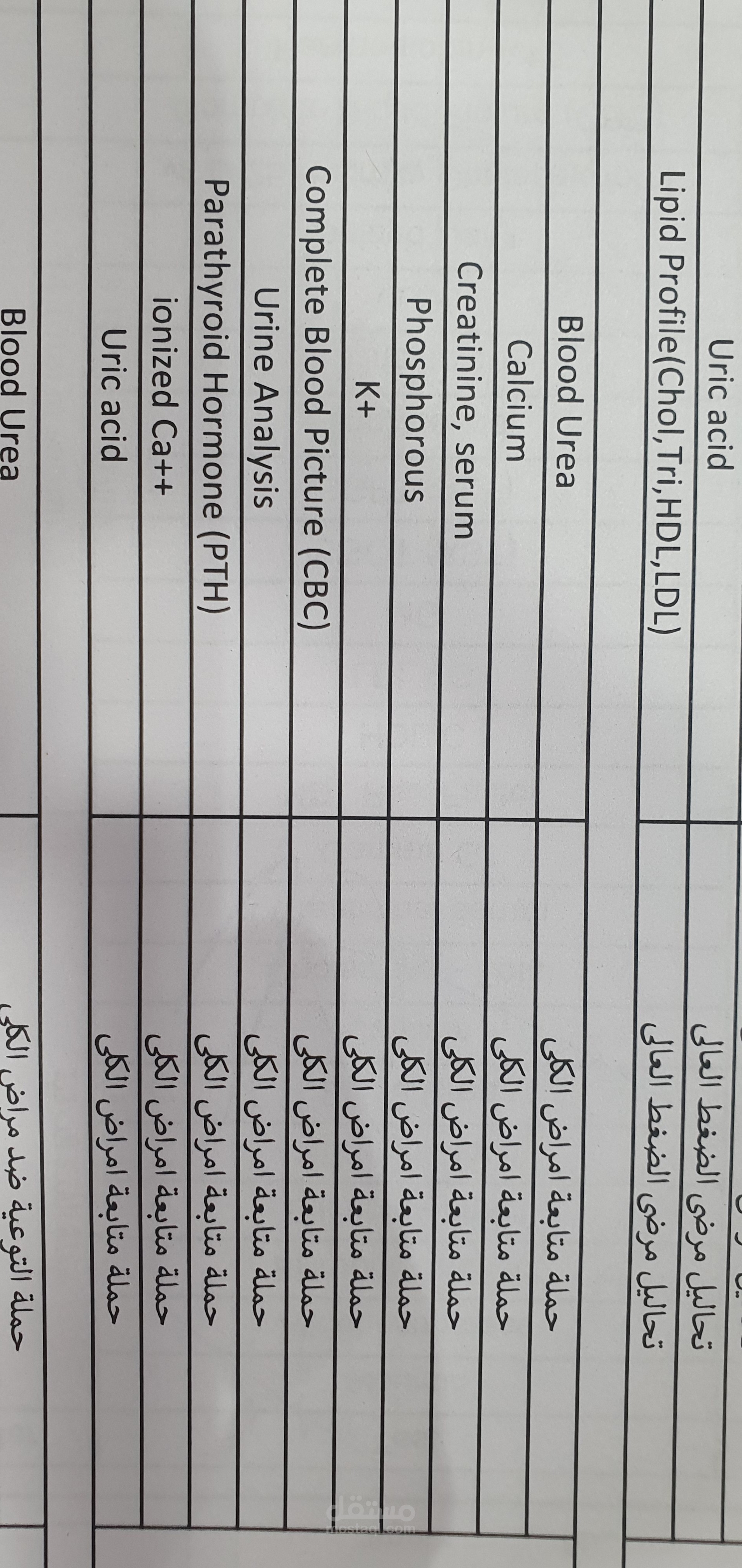 احصائيه تحاليل طبيه