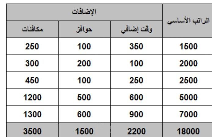 ادخال بيانات