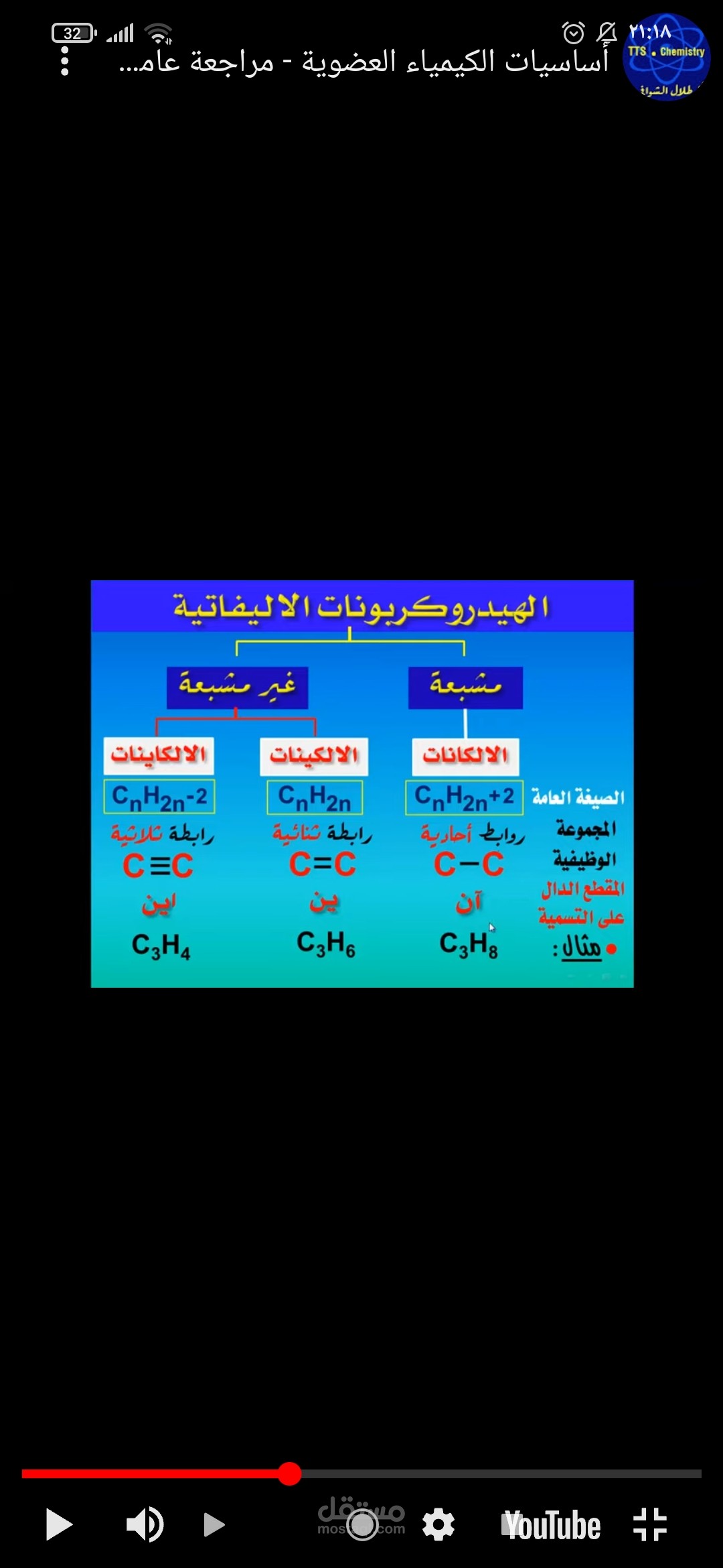 تدريس الكيمياء