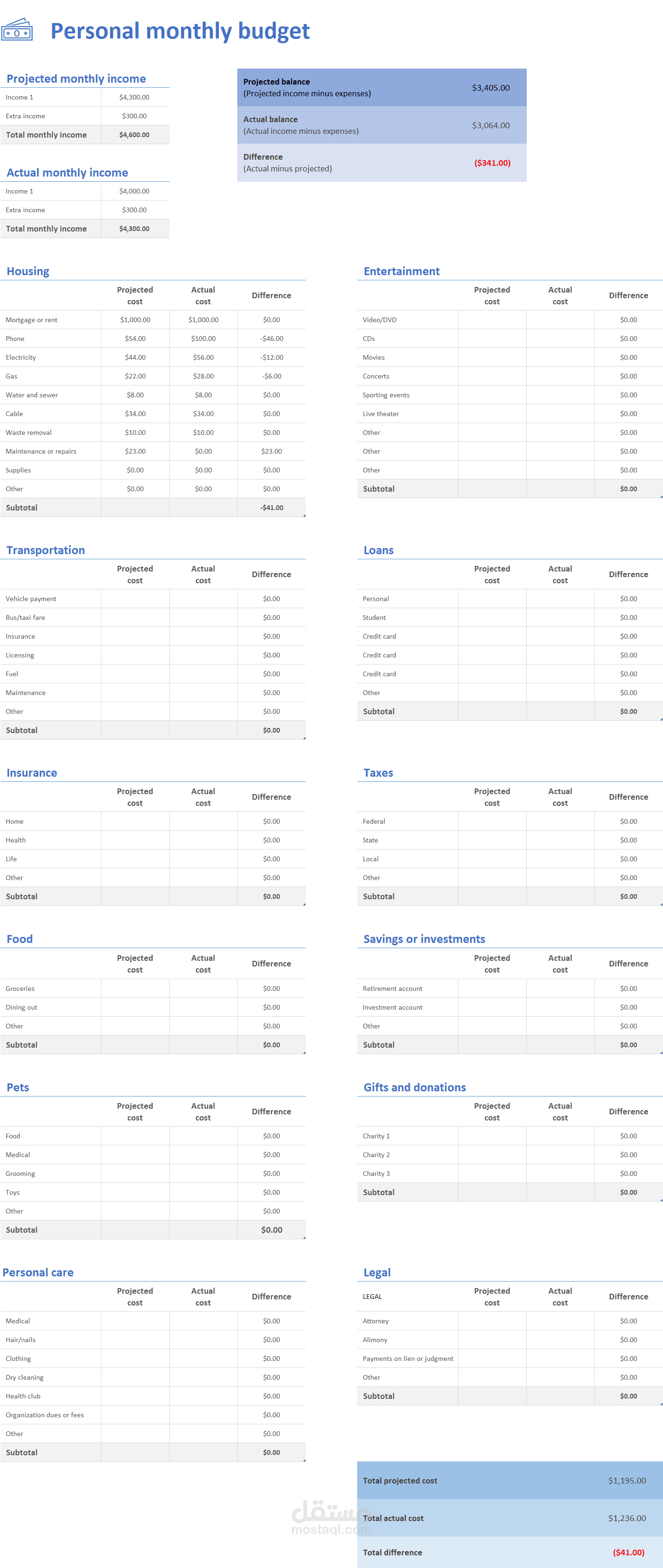 Personal monthly budget
