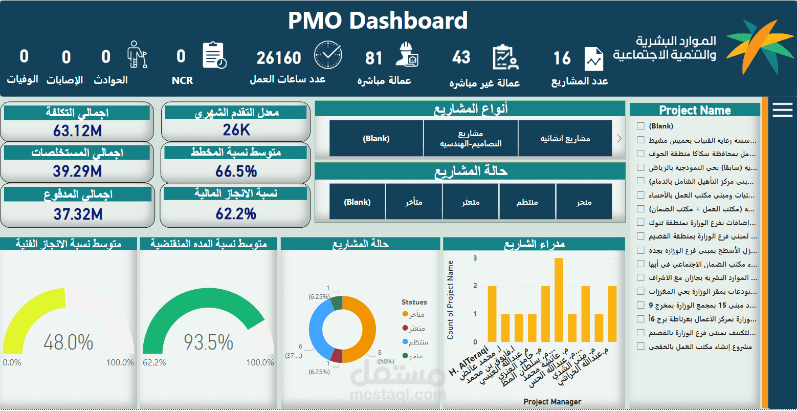 داش بورد للمشاريع الهندسية
