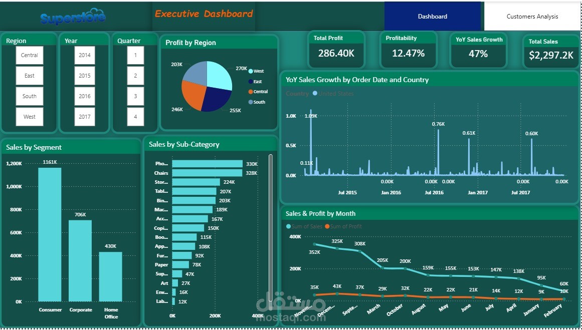 تحليل بيانات تجارية باستخدام Power BI وPower Query – مشروع Superstore