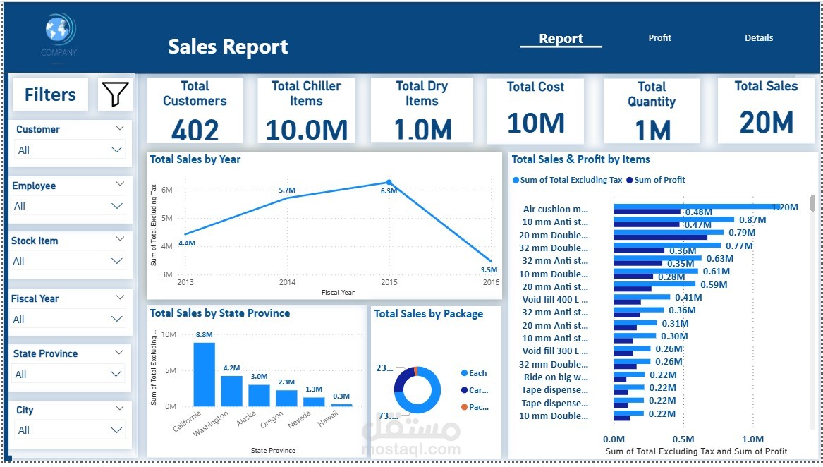 لوحة تحكم تحليلية لمبيعات المنتجات باستخدام Power BI – تقرير شامل حسب النوع والموقع