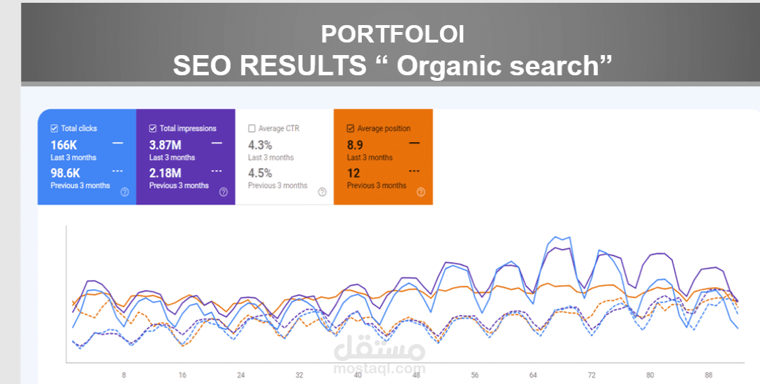 SEO on page & Off page