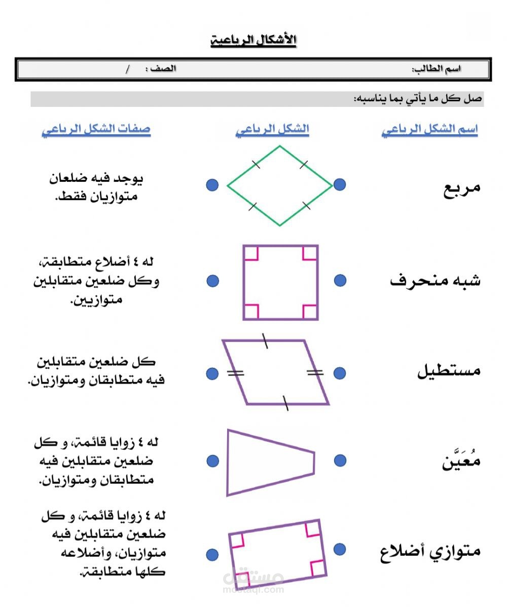 الاشكال الرباعية