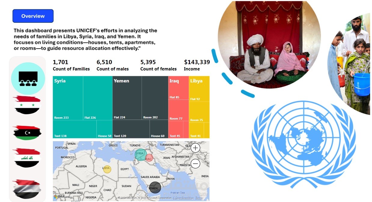 داش بورد تفاعلية عن منظمة UNICEF - لتحليل بيانات الأسر في مناطق النزاع بإستخدام Power BI