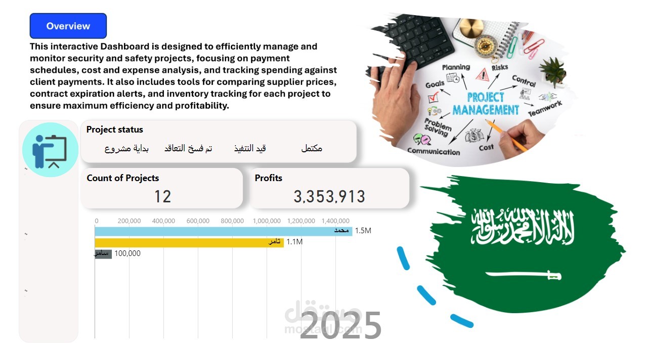 تصميم داش بورد تفعالية احترافية لإدارة المشاريع لإحدي الجهات السعودية . بواسطة Power Bi