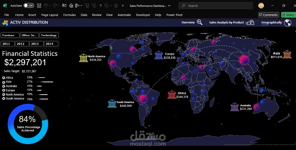 داش بورد إحترافية لقياس نسبة تحقيق التارجيت وتحليل مبيعات المنتجات والمناطق - بواسطة Excel .