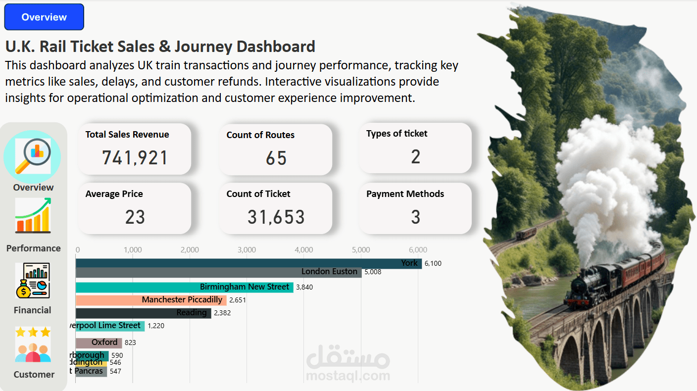 تصميم داش بورد إحترافية بواسطة Power-Bi لتحليل مبيعات التذاكر وأداء الرحلات بالقطارات في المملكة المتحدة