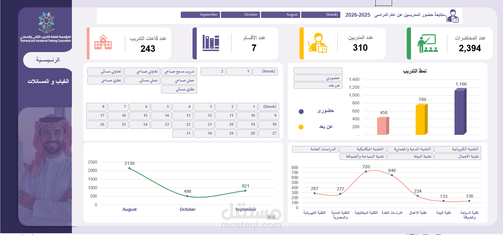 تحويل البيانات الى داش بورد تفاعلية إحترافية بواسطة Excel & Power Bi , شريكك المعتمد لتحليل البيانات وتقديم رؤى استثنائية – جاهز للعمل الآن !