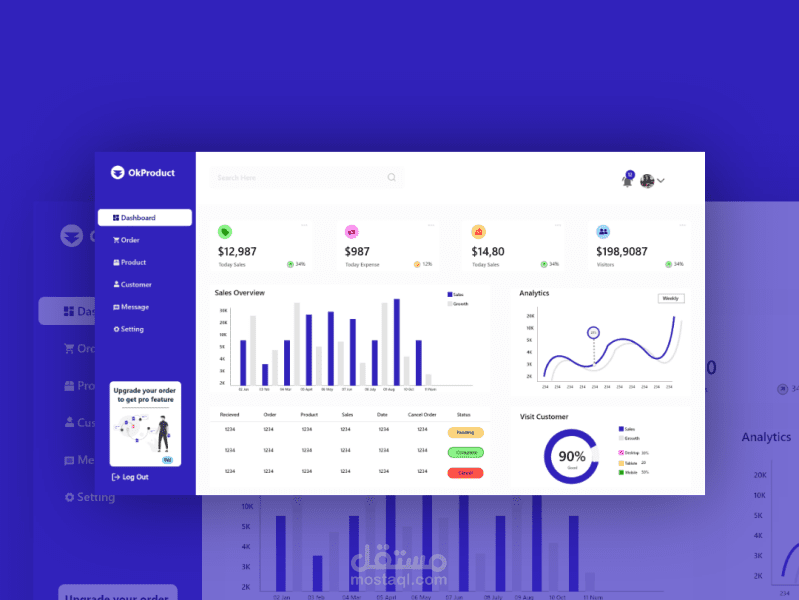 Dashboard Web UI UX Design