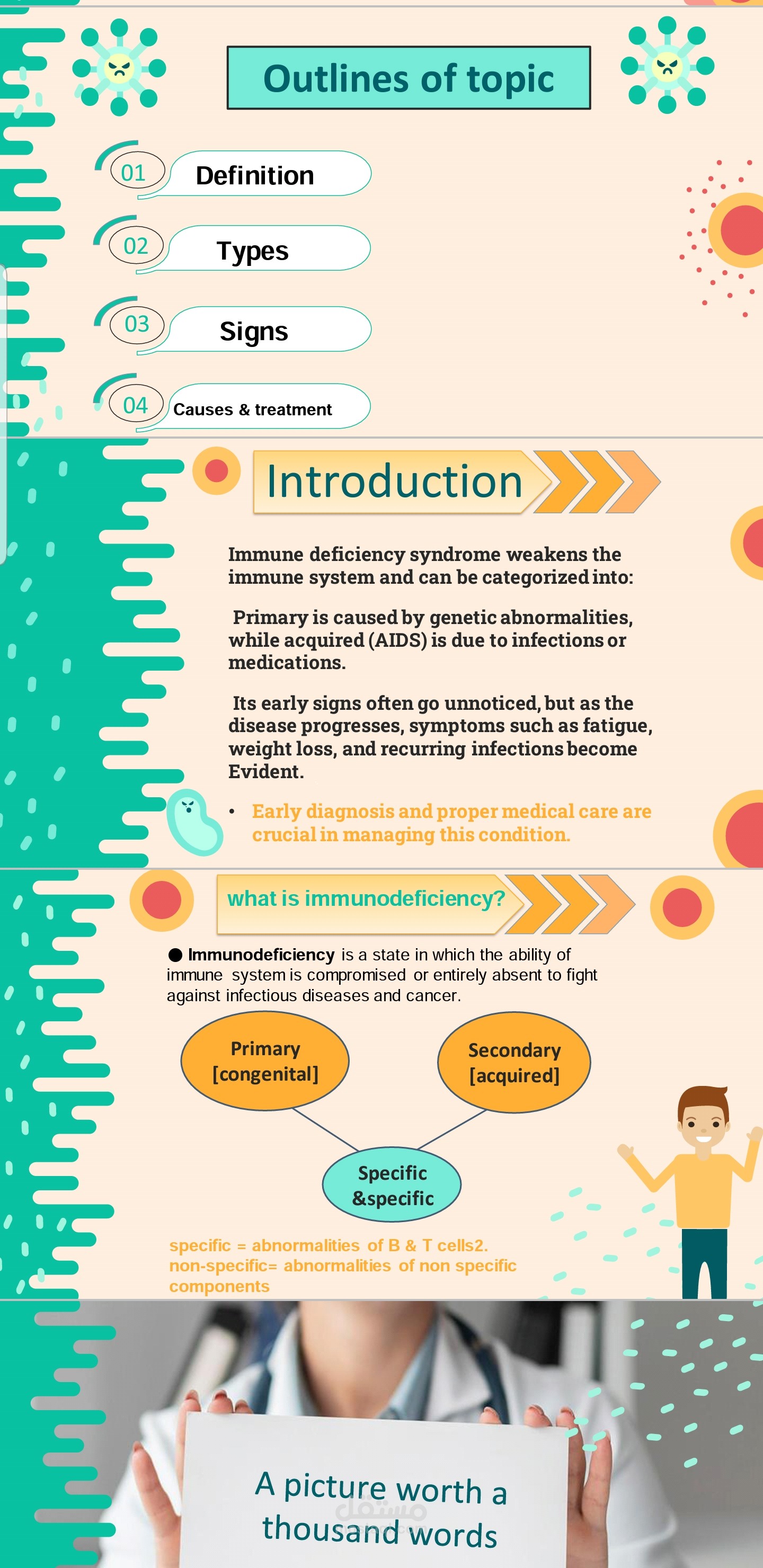تنسيق برزنتيشن لمحاظرة طبيه